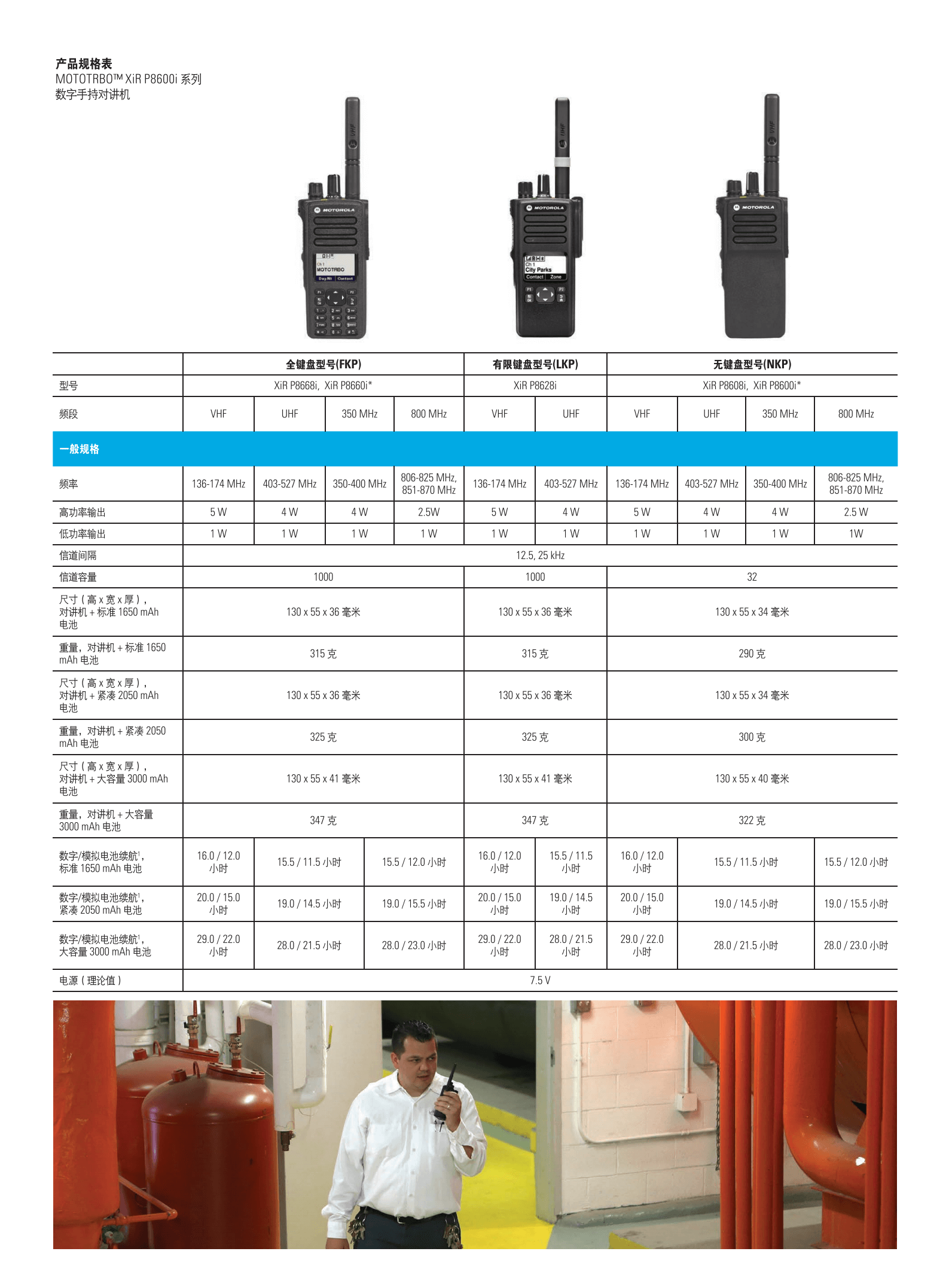 摩托罗拉P8608i对讲机