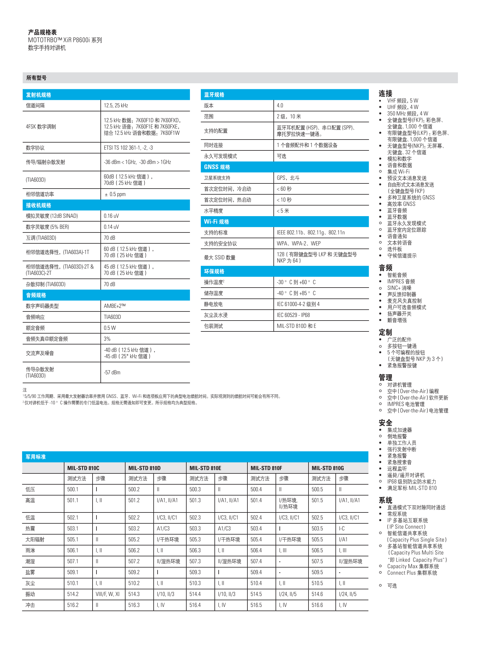 摩托罗拉P8608i对讲机
